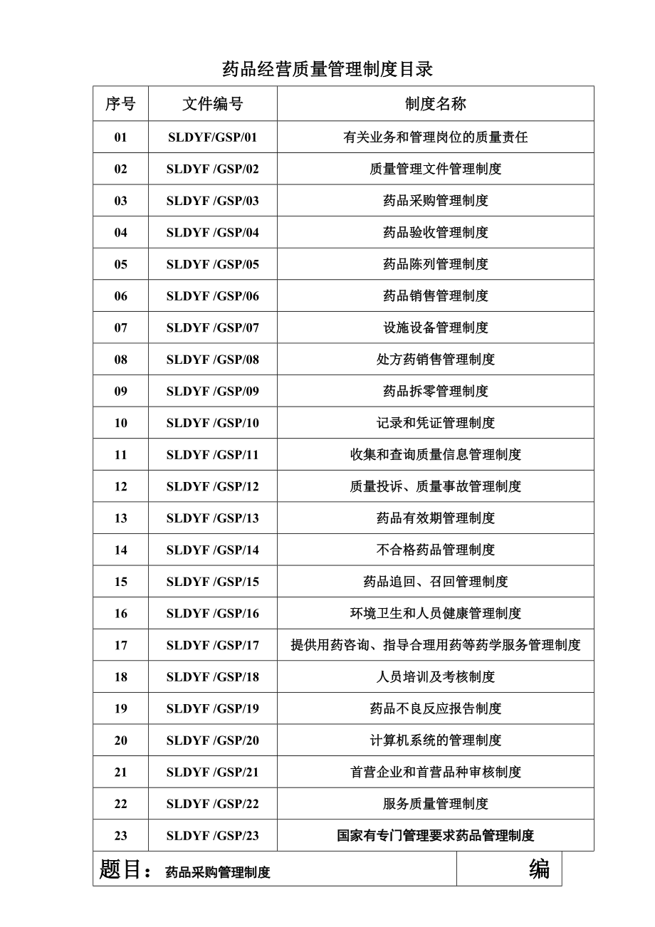 新版GSP认证药品经营质量管理规章制度目录.doc_第3页