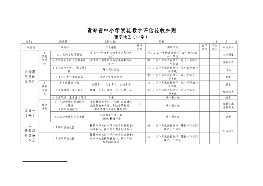 青海省中小学实验教学评估验收细则.doc_第1页