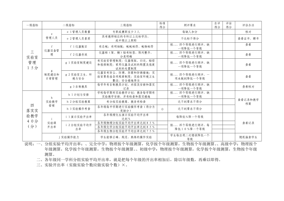 青海省中小学实验教学评估验收细则.doc_第2页