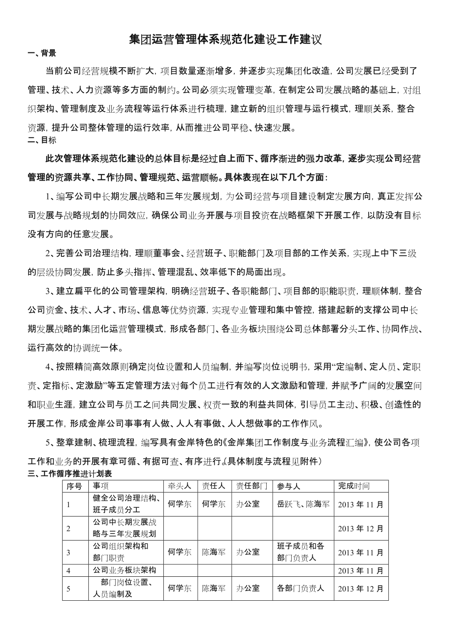 公司运营管理体系建设建议.doc_第1页