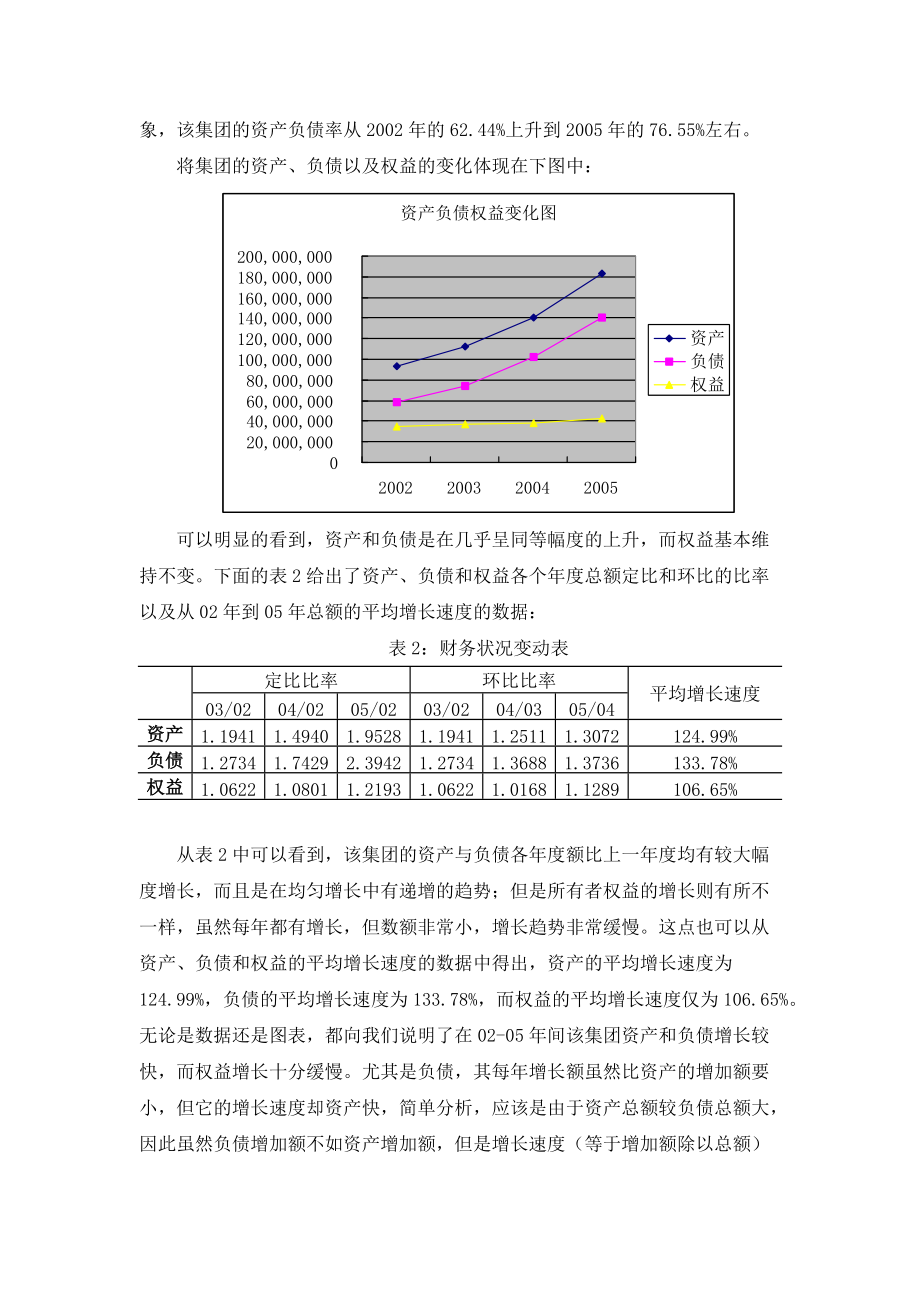 某大型集团财务分析报告.docx_第3页