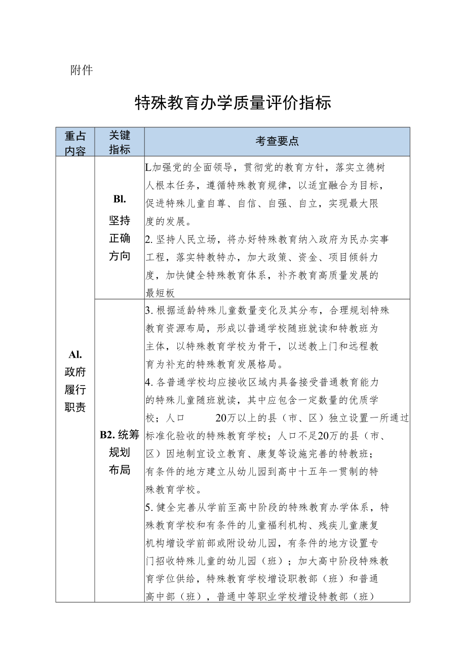 特殊教育办学质量评价指标.docx_第1页