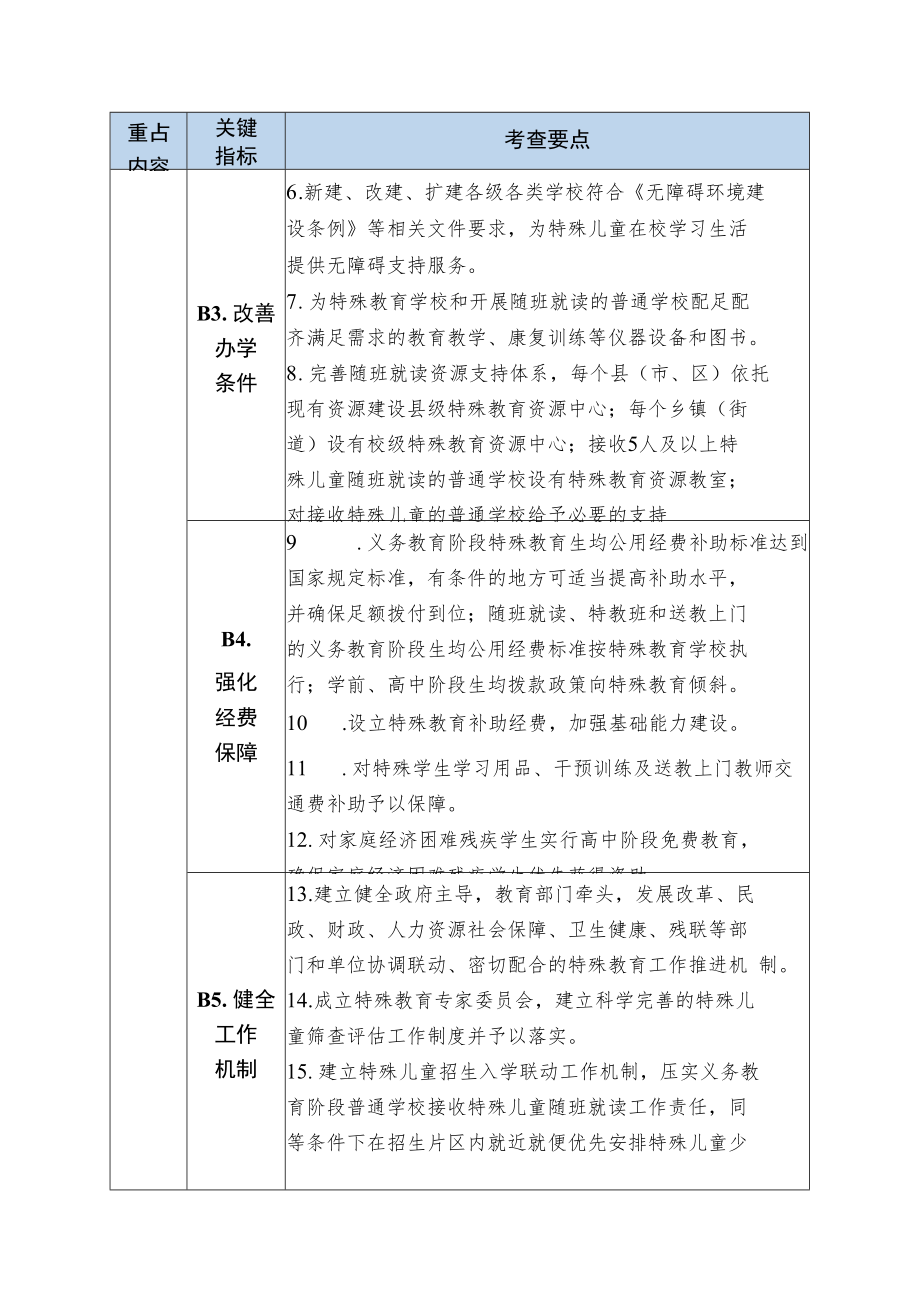 特殊教育办学质量评价指标.docx_第2页