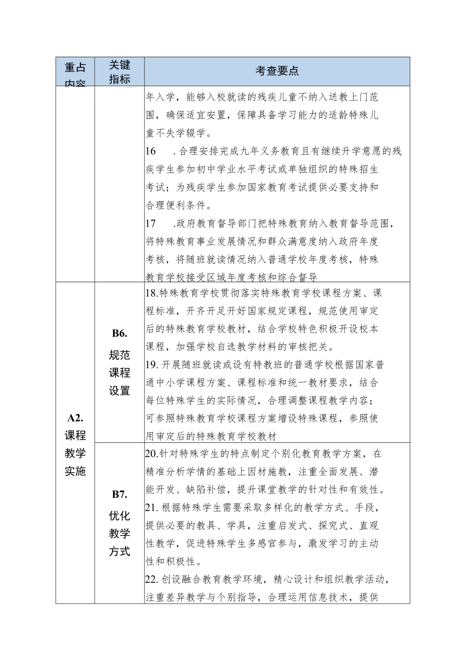 特殊教育办学质量评价指标.docx_第3页