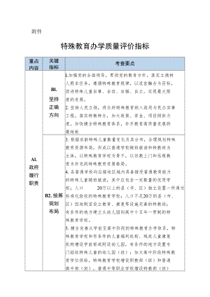 特殊教育办学质量评价指标.docx