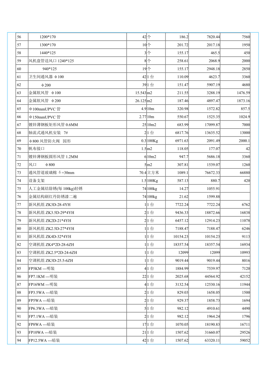 SKYCLUB空调工程预算(DOC10页).doc_第3页