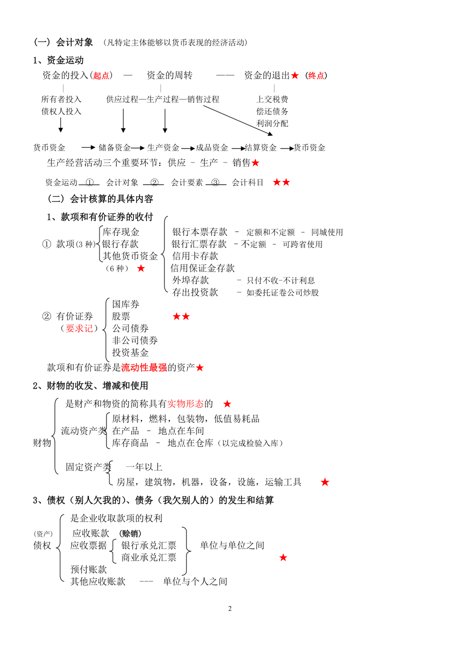 XXXX年会计基础讲义.docx_第2页