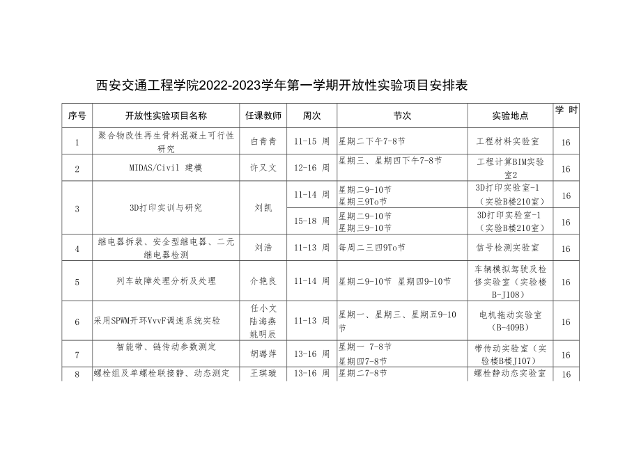 西安交通工程学院2022-2023学年第一学期开放性实验项目安排表.docx_第1页