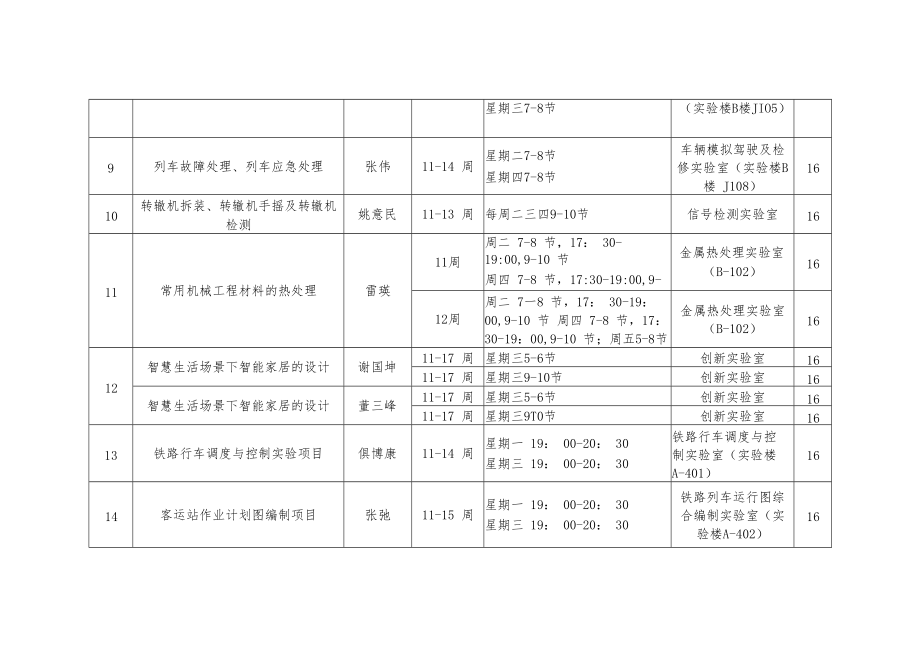 西安交通工程学院2022-2023学年第一学期开放性实验项目安排表.docx_第2页