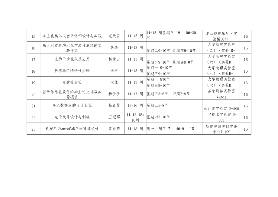 西安交通工程学院2022-2023学年第一学期开放性实验项目安排表.docx_第3页