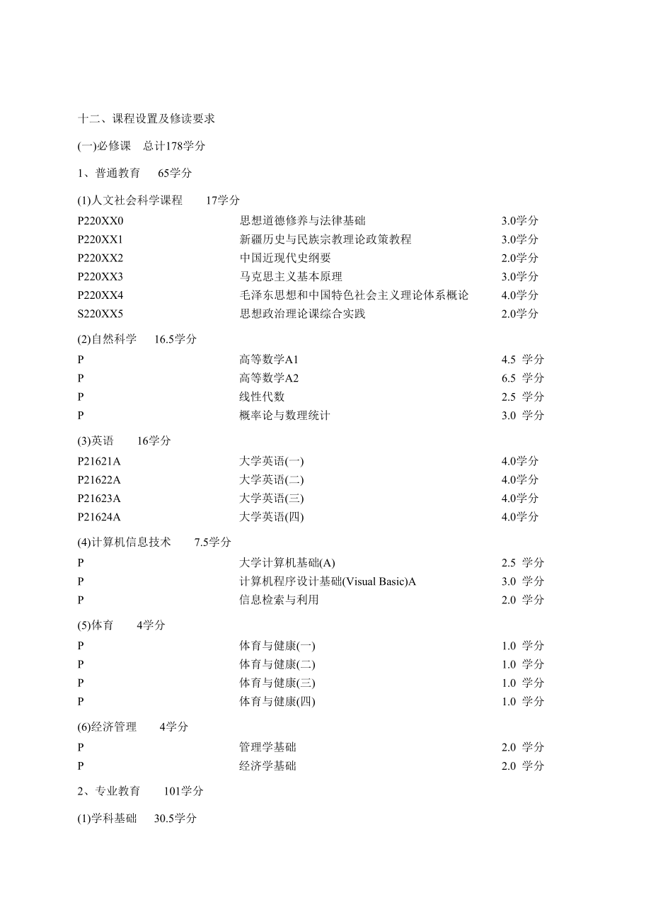 土地资源管理专业本科培养方案.doc_第3页