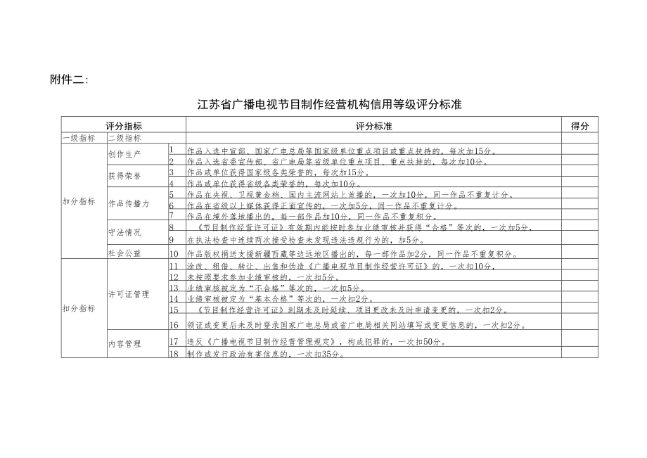 江苏省持证接收境外卫星电视节目用户信用等级评分标准、广播电视节目制作经营机构信用等级评分标准.docx_第3页