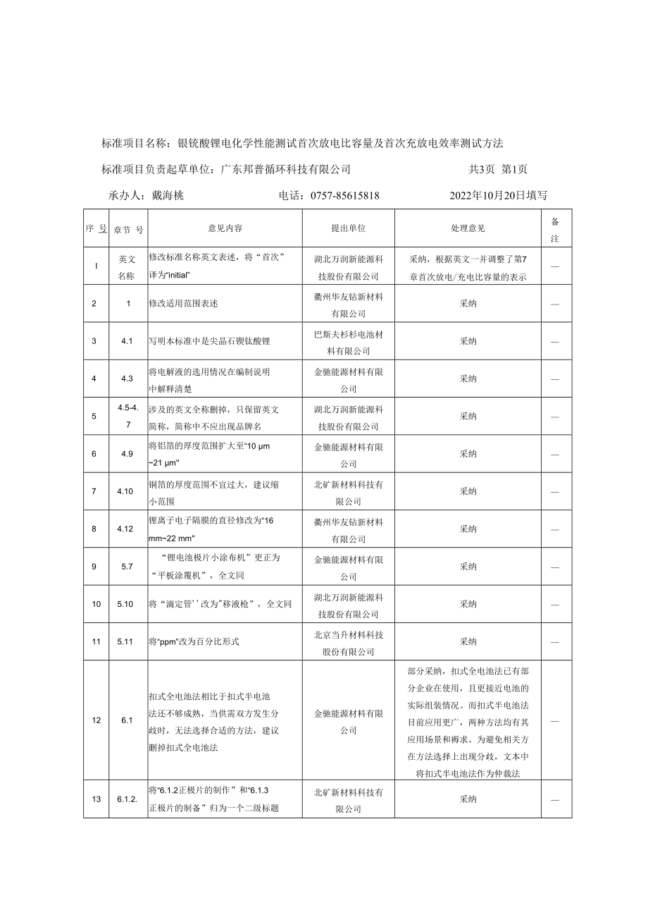 预审会意见汇总.docx_第1页