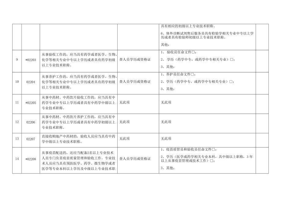 年度质量体系内审记录表.docx_第3页