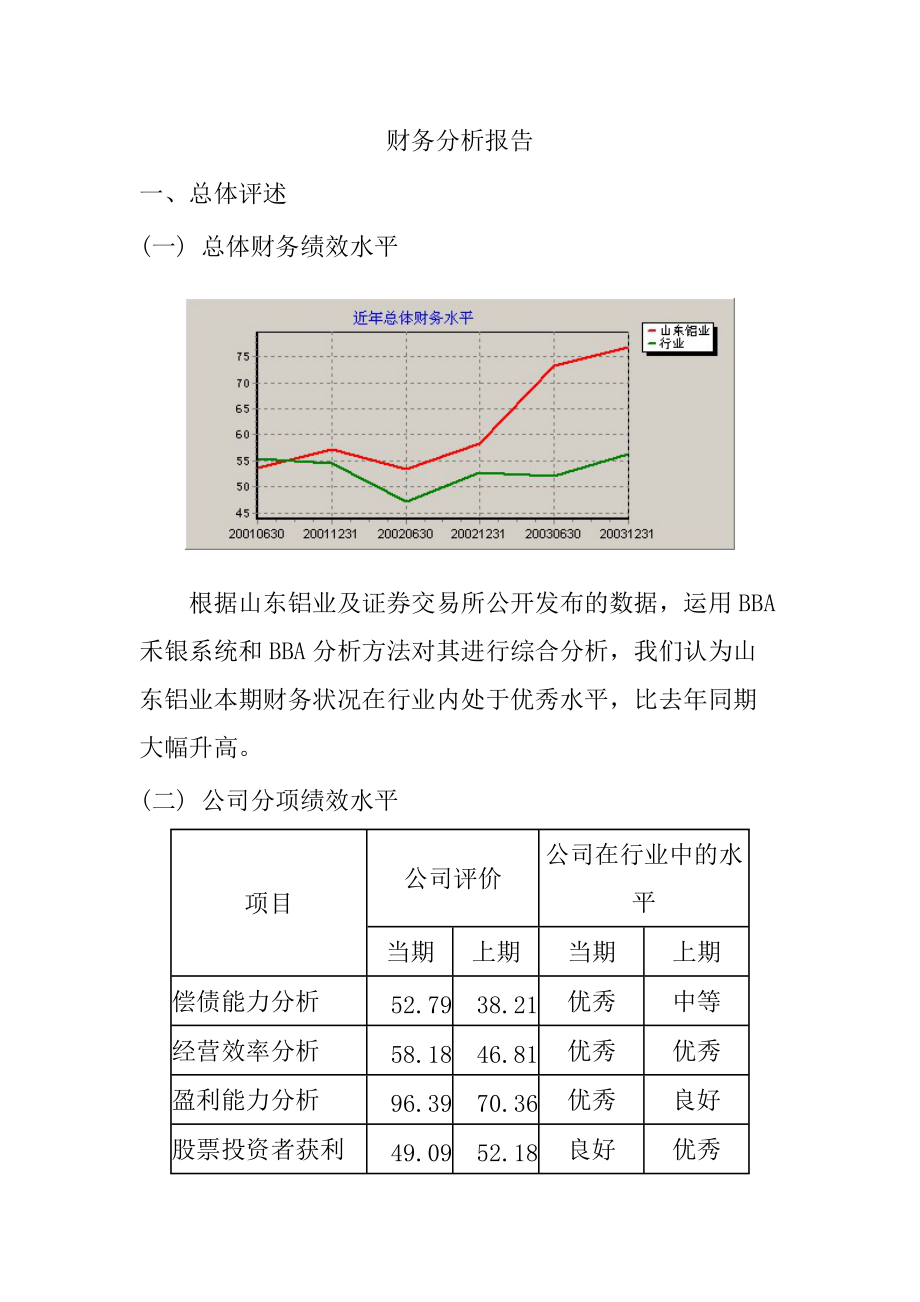 山东铝业公司财务分析报告.docx_第1页