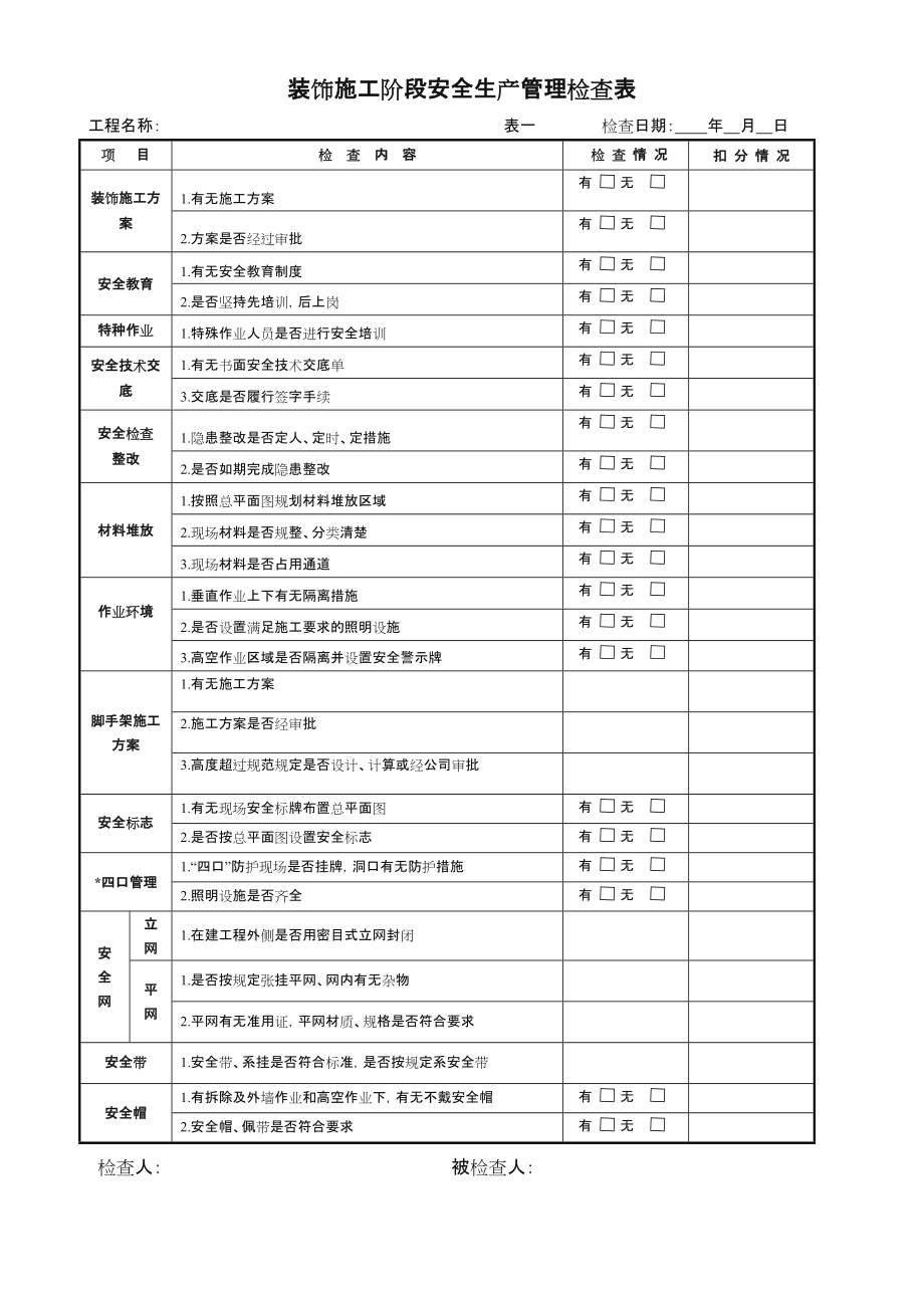 装饰施工阶段安全检查表完整.doc_第1页