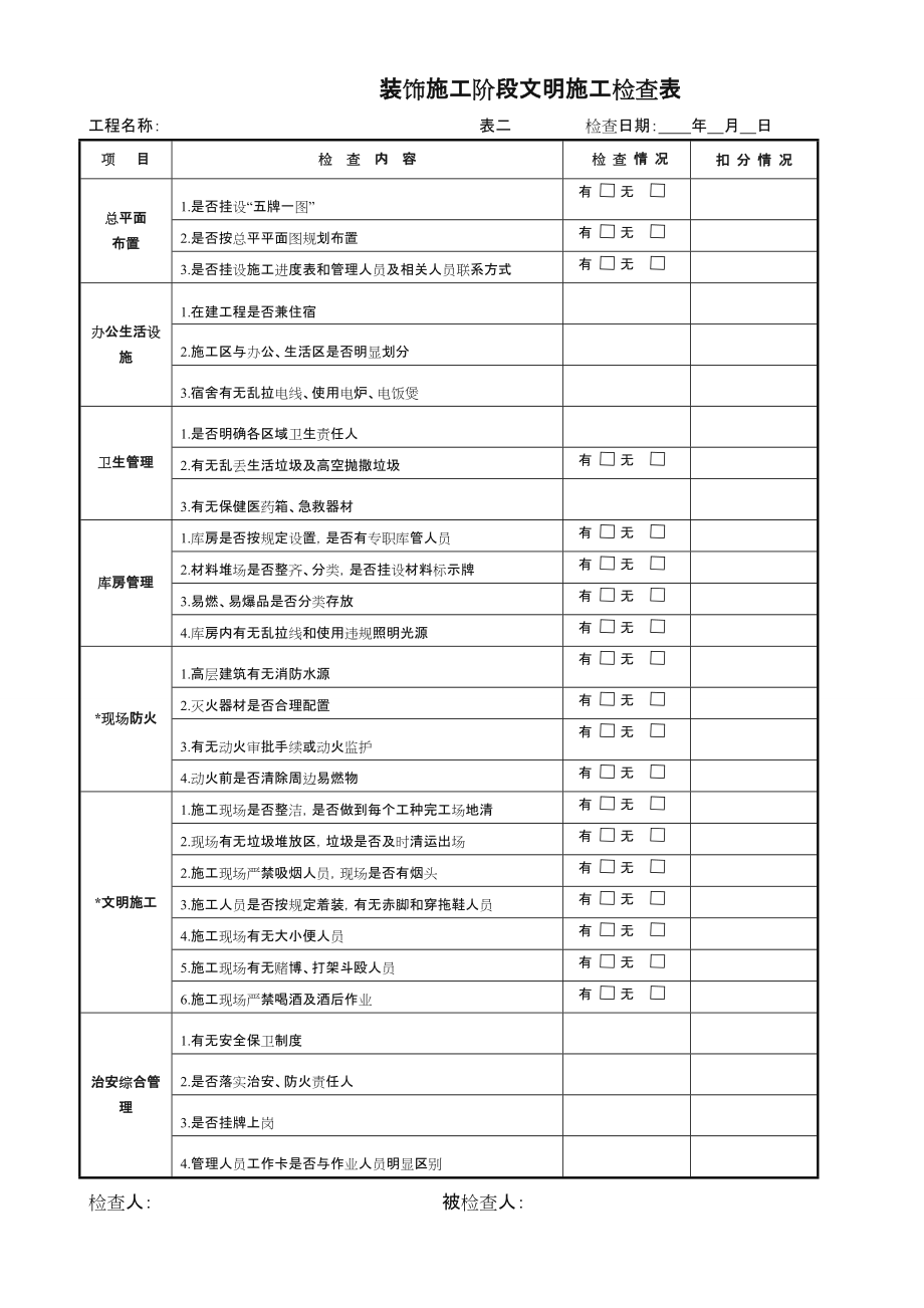 装饰施工阶段安全检查表完整.doc_第2页