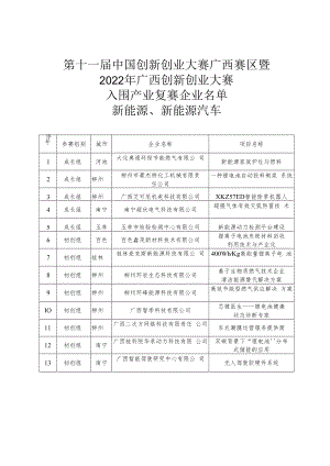 第十一届中国创新创业大赛广西赛区暨2022年广西创新创业大赛.docx