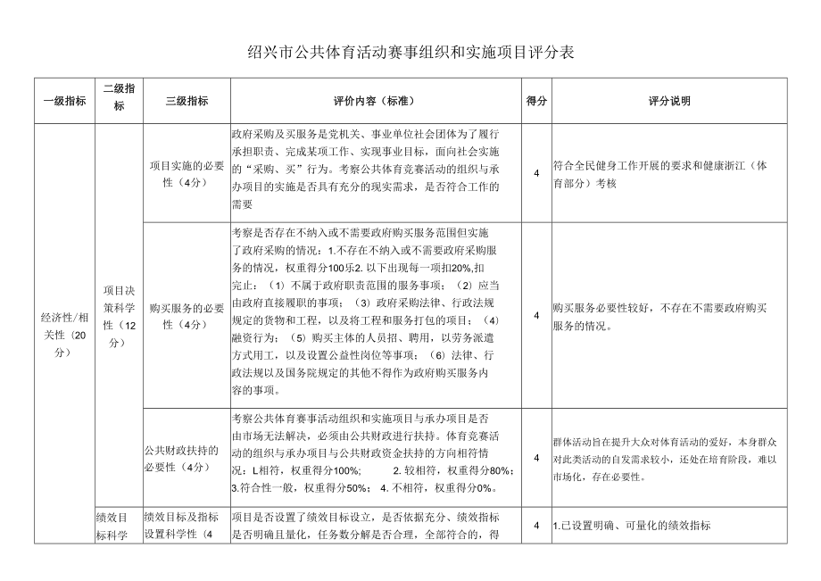 绍兴市公共体育活动赛事组织和实施项目评分表.docx_第1页