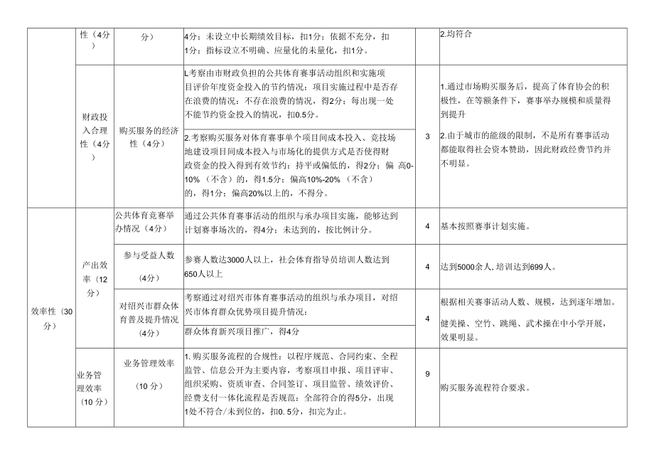 绍兴市公共体育活动赛事组织和实施项目评分表.docx_第2页