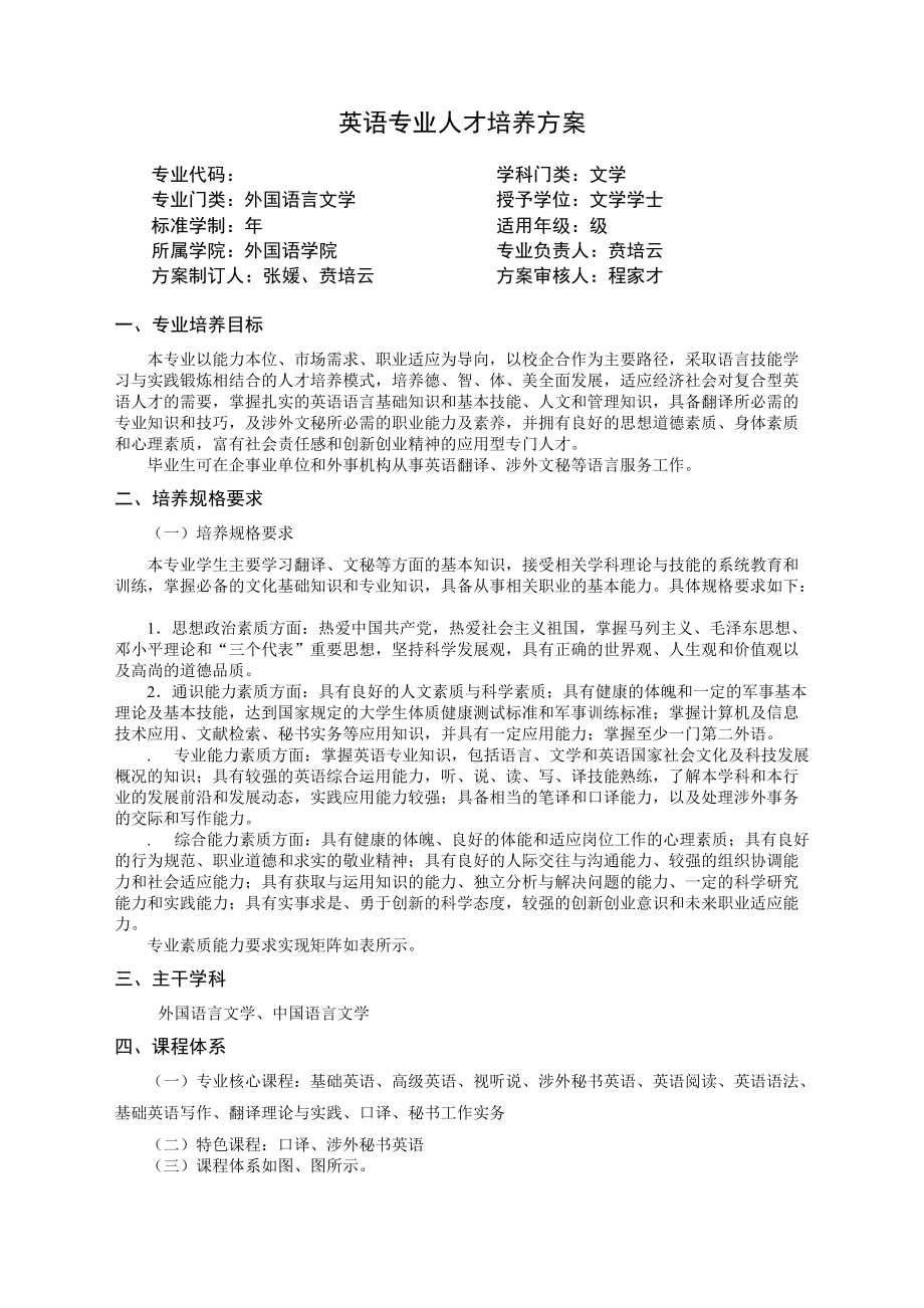 英语专业人才培养方案.doc_第1页