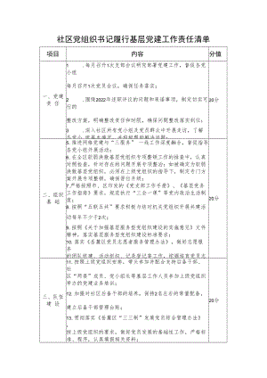 社区党组织书记履行基层党建工作责任清单.docx