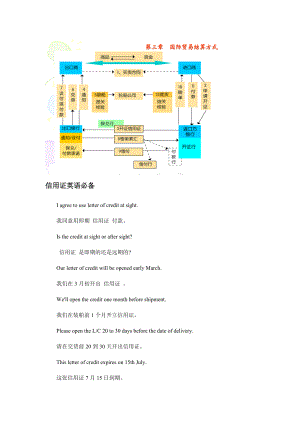 信用证英语必备知识.docx