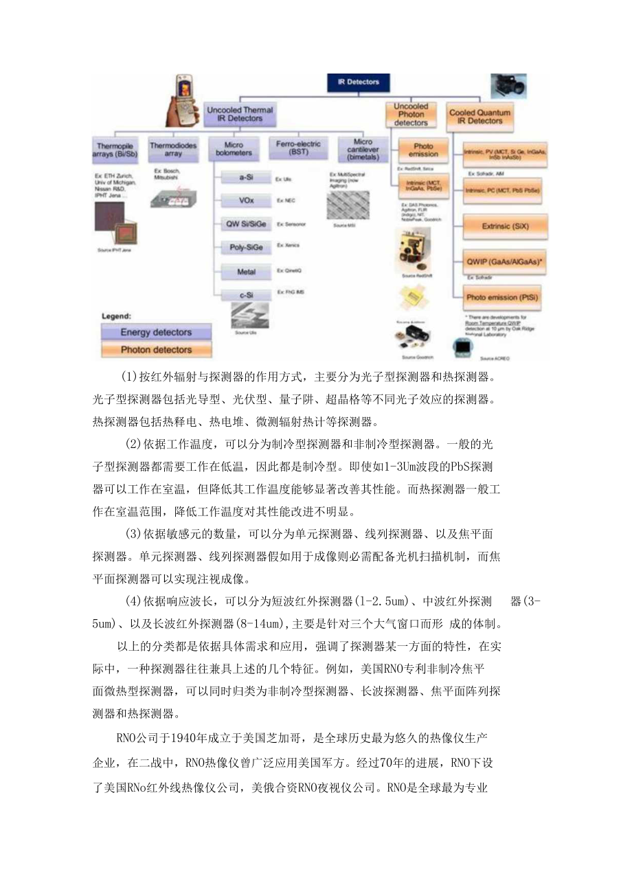 红外热成像仪原理和分类.docx_第3页