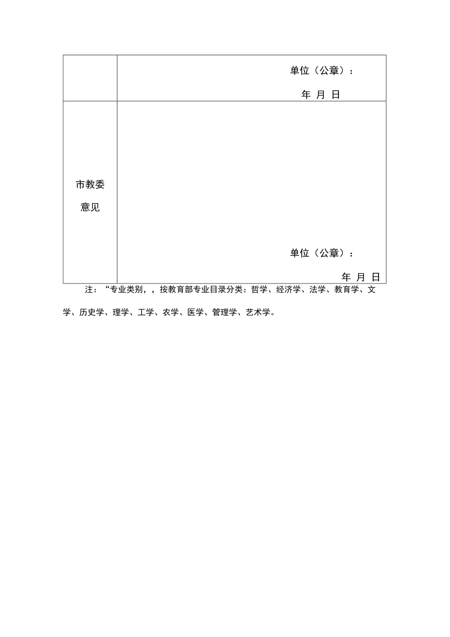 重庆市优秀本科毕业论文设计推荐表.docx_第3页