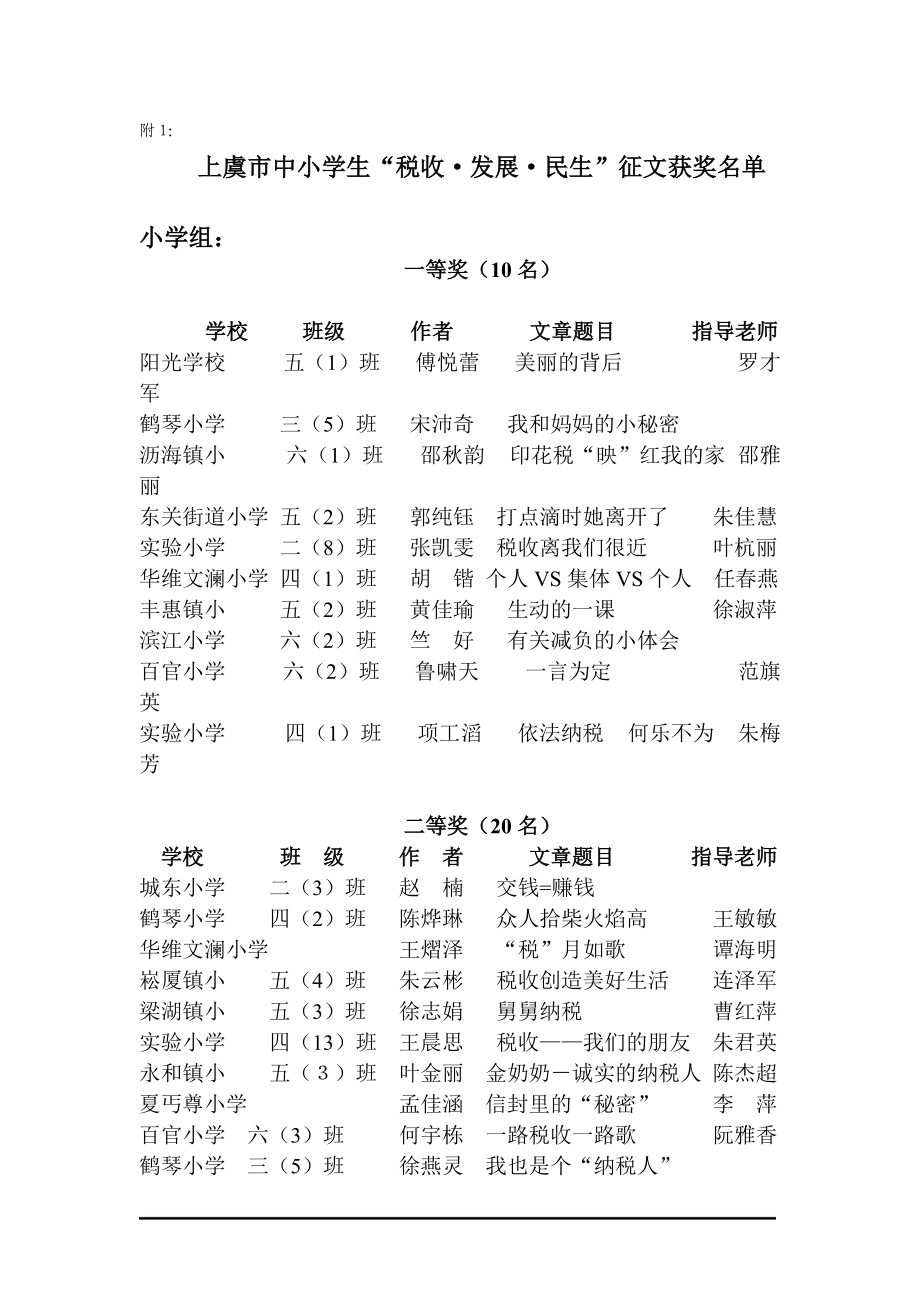 上虞市中小学生税收发展民生征文获奖名单.docx_第2页