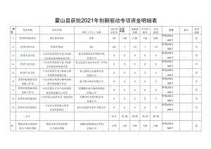 霍山县获批2021年创新驱动专项资金明细表.docx