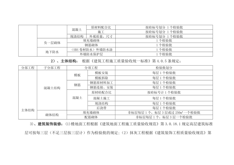 最新检验批划分方案及规范.doc_第3页