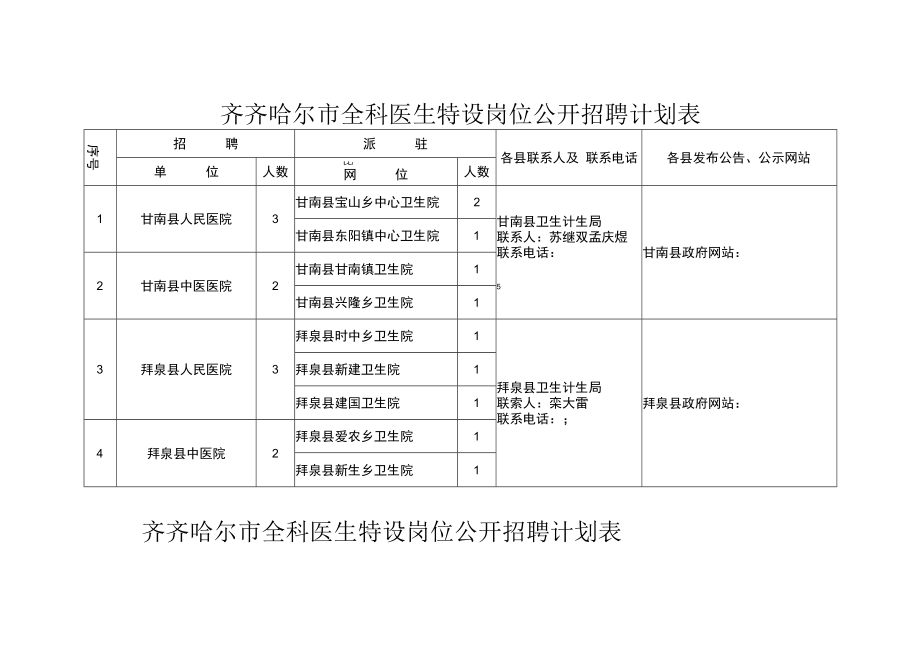 齐齐哈尔市全科医生特设岗位公开招聘计划表.docx_第1页