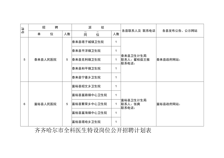 齐齐哈尔市全科医生特设岗位公开招聘计划表.docx_第2页