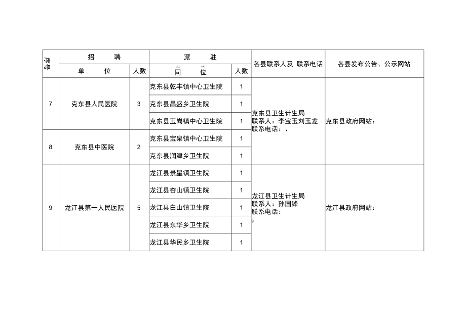 齐齐哈尔市全科医生特设岗位公开招聘计划表.docx_第3页