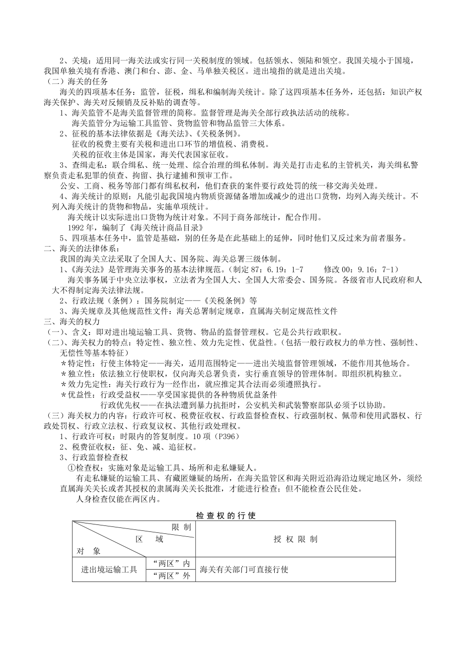 2013报关员考试讲义整理及章节练习题(doc 97页).docx_第2页