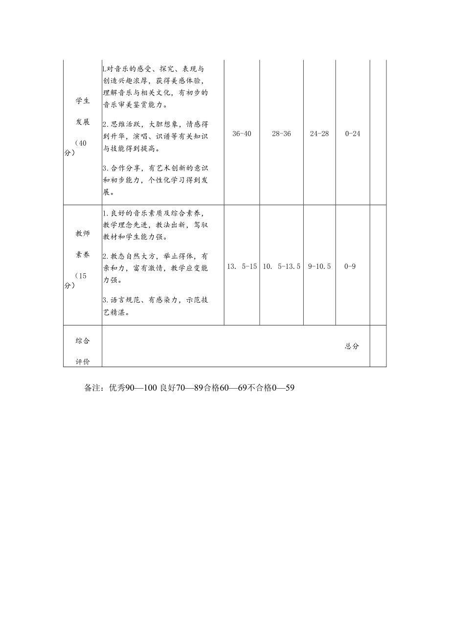 音乐课堂教学评价表.docx_第2页