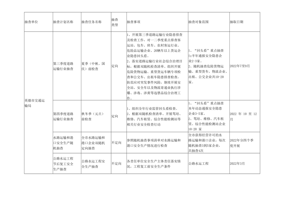 英德市2022年度市场监管领域各部门双随机抽查工作计划.docx_第3页