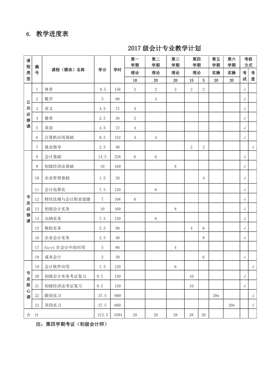 2017级会计专业培养方案与课程标准.docx_第3页