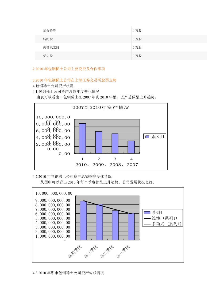 包钢稀土财务分析报告.docx_第3页