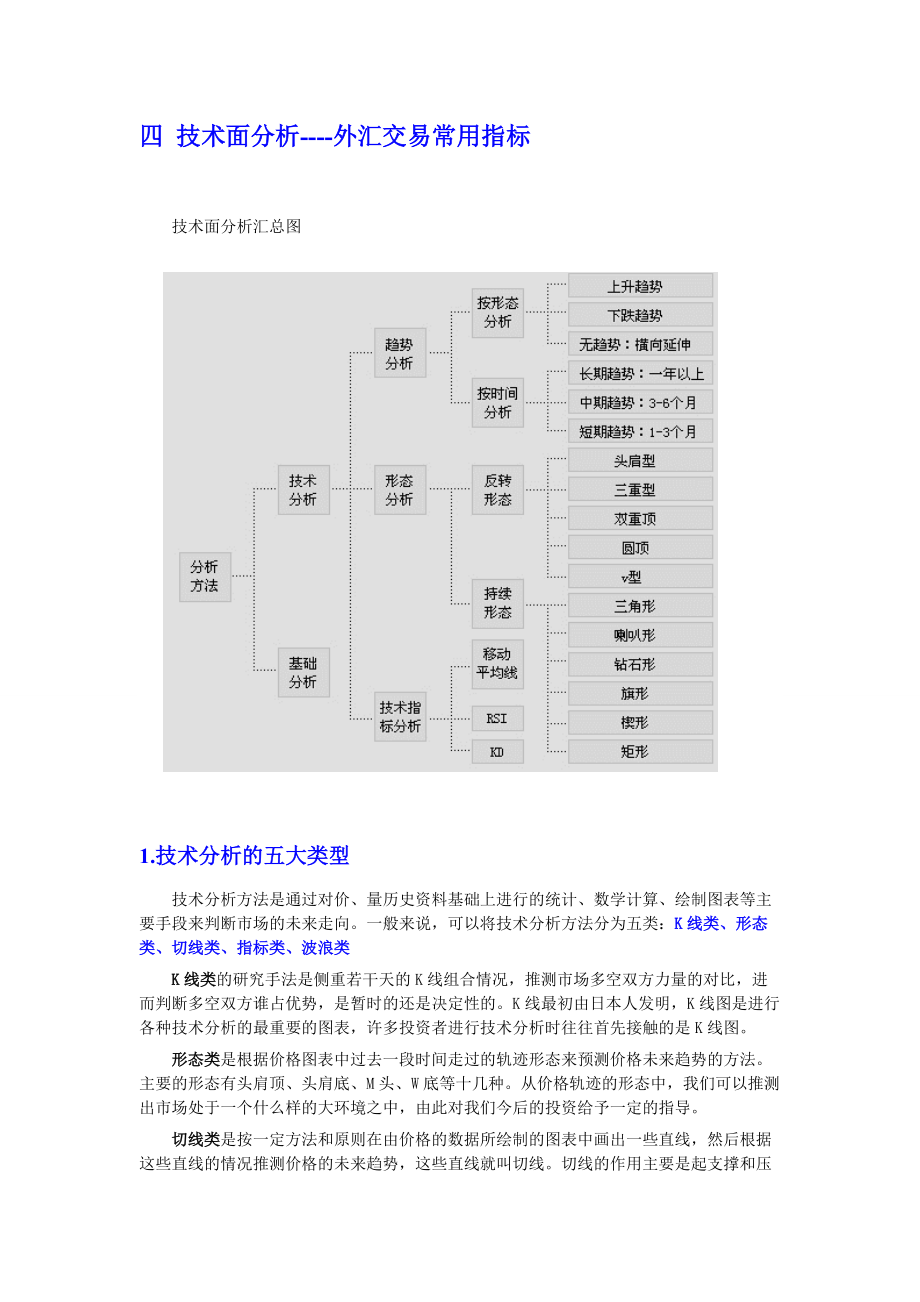 外汇K线图的技术分析.docx_第1页