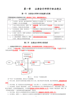 注册会计师审计职业特点.docx