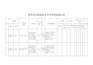 闻喜县河底镇政务公开事项标准目录.docx