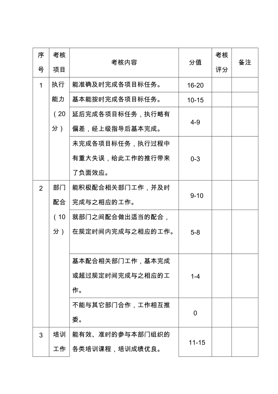 酒店综合绩效考核方案.doc_第3页