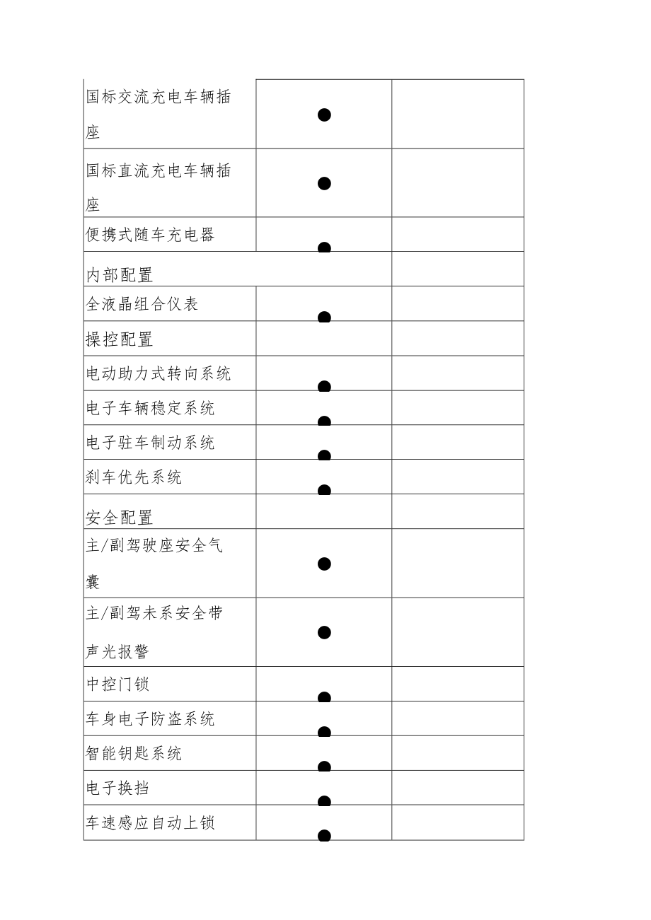 长葛市巡游出租汽车更新车型技术标准及售后政策指南.docx_第2页