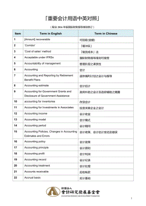 ifrs_重要会计词语英汉对照（DOC77页）.docx