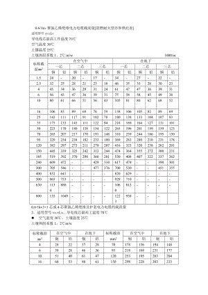 电线电缆载流量表.doc