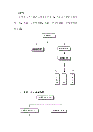 营运部工作流程.doc