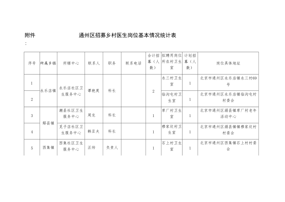 通州区招募乡村医生岗位基本情况统计表.docx_第1页