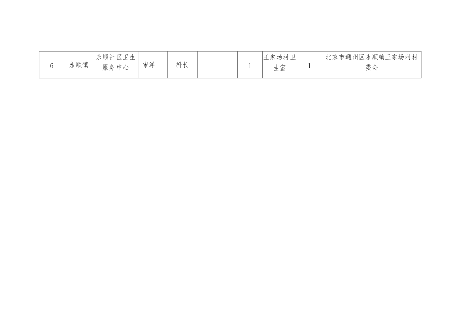 通州区招募乡村医生岗位基本情况统计表.docx_第2页